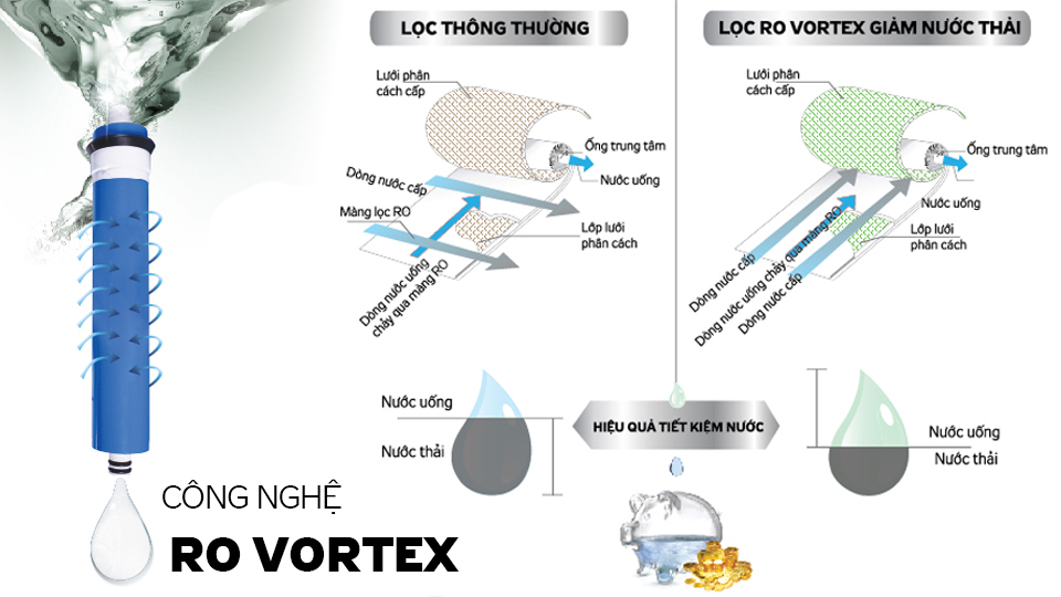 Image result for cÃ´ng nghá» ro vortex kangaroo